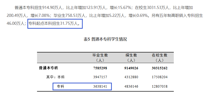 四川專升本擴(kuò)招分析？