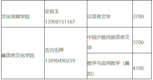 2023年四川省西昌學(xué)院統(tǒng)招專升本各專業(yè)學(xué)費(fèi)標(biāo)準(zhǔn)及就讀校區(qū)(圖2)