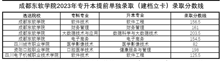 四川省成都東軟學(xué)院跨校統(tǒng)招專升本好考嗎？(圖2)