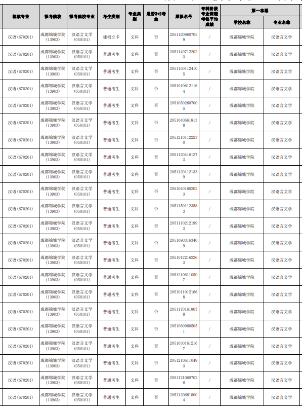 四川省眉山職業(yè)技術(shù)學(xué)院可以統(tǒng)招專升本嗎？(圖2)