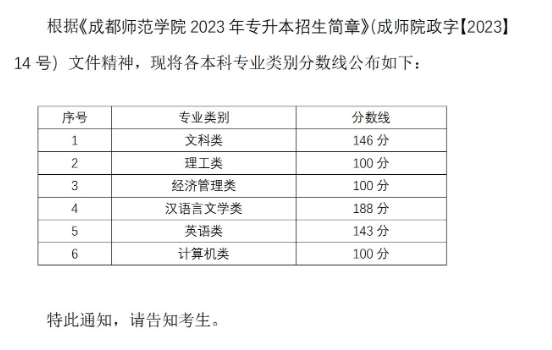 2023年四川專升本一般考多少分可以升本科?(圖2)