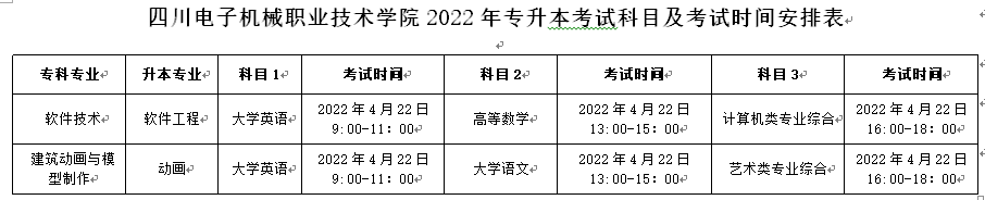 2022年成都東軟學(xué)院專升本招生章程(圖2)