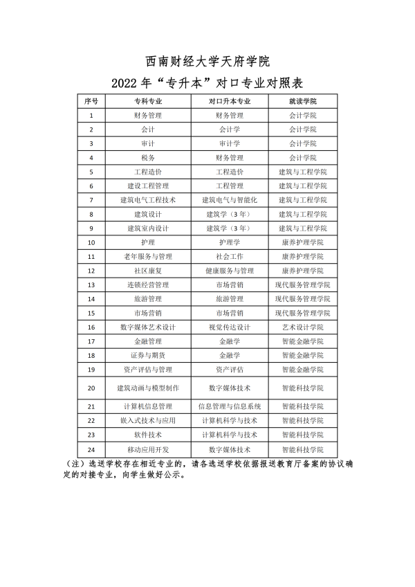 2022年西南財(cái)經(jīng)大學(xué)天府學(xué)院專(zhuān)升本招生簡(jiǎn)章(圖8)