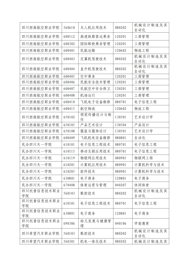 2022年綿陽(yáng)城市學(xué)院專升本招生簡(jiǎn)章(圖3)