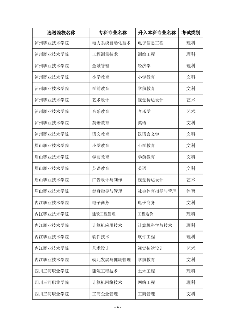 2022年內(nèi)江師范學(xué)院專升本招生簡章(圖4)