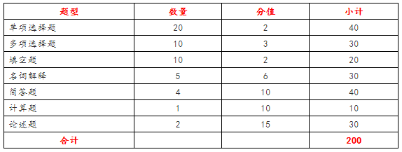 2022年黑龍江專升本管理學教材