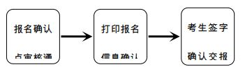 2022年云南專升本政策