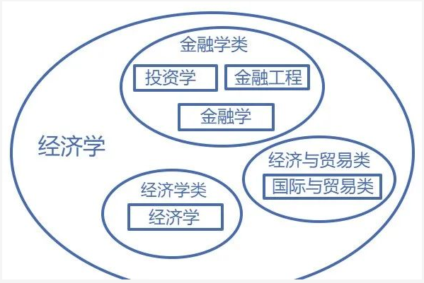 廣東專升本專業(yè)、學(xué)科門類、專業(yè)類別