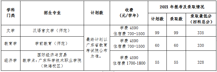 肇慶學院2022年專升本辦學地點