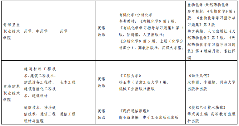 青海民族大學專升本考試科目