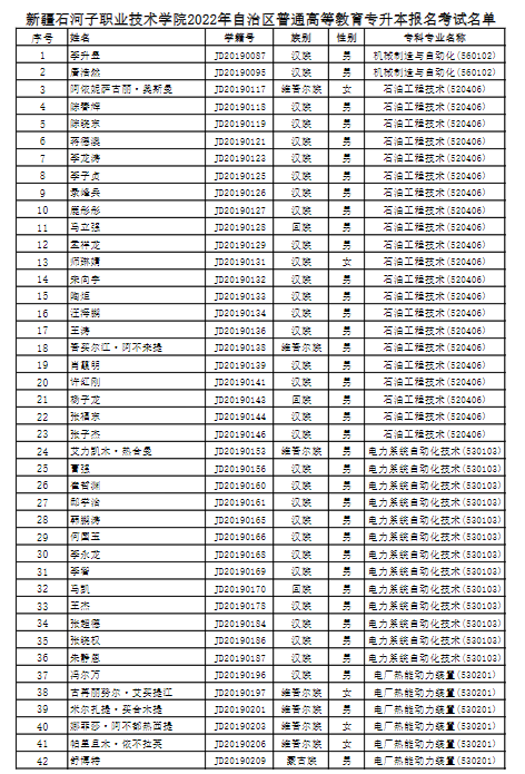 新疆石河子職業(yè)技術(shù)學(xué)院2022專升本報(bào)名考試名單