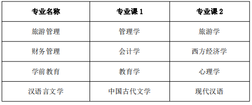 黃山學(xué)院專升本專業(yè)課考試科目