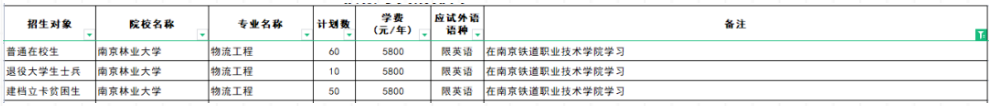 江蘇專轉本聯(lián)合培養(yǎng)可以報考哪些學校