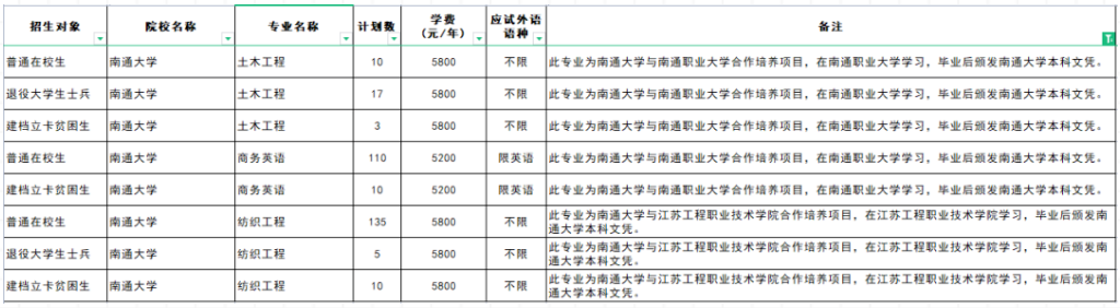 江蘇專轉本聯(lián)合培養(yǎng)可以報考哪些學校