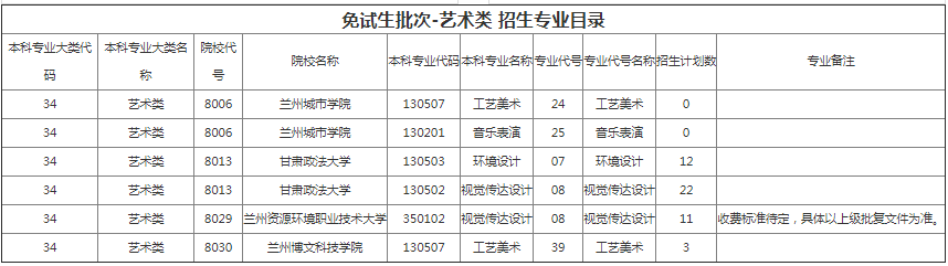 甘肅專升本院校招生計劃及專業(yè)