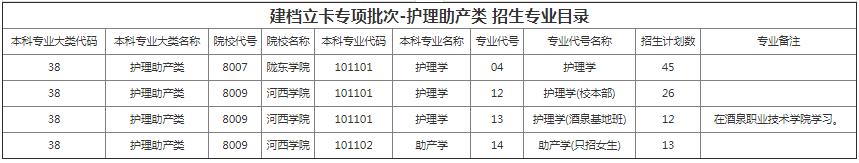 甘肅專升本院校招生計劃及專業(yè)