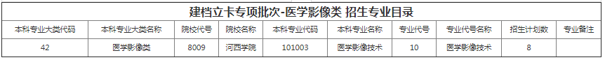 甘肅專升本院校招生計劃及專業(yè)