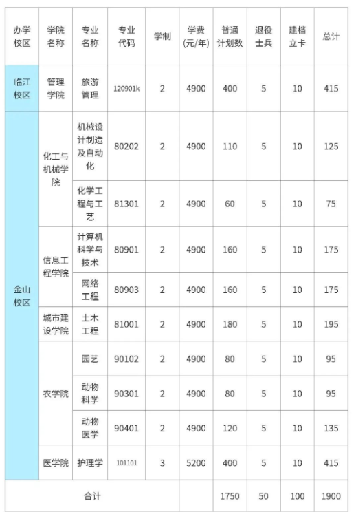 2022遼東學(xué)院專升本招生專業(yè)就讀校區(qū)安排