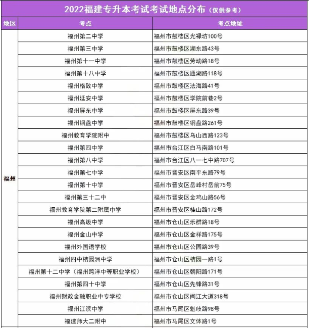 2022年福建專升本福州考點(diǎn)分布