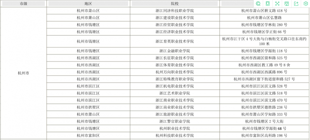 2022年浙江專(zhuān)升本杭州市考點(diǎn)分布