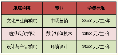 吉林動畫學院2022年專升本招生計劃