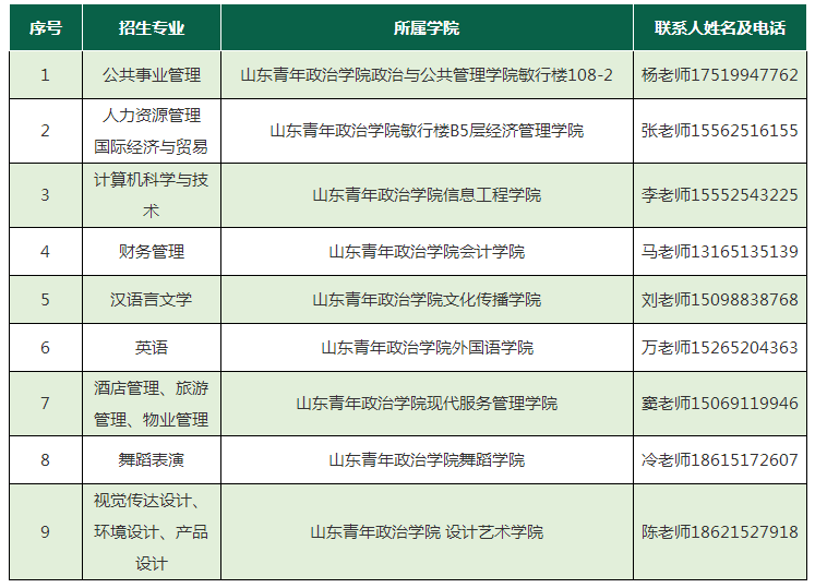 山東青年政治學(xué)院2022年專(zhuān)升本新生檔案轉(zhuǎn)遞及黨團(tuán)關(guān)系轉(zhuǎn)移公告