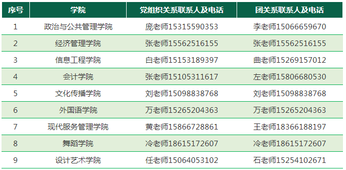 山東青年政治學(xué)院2022年專(zhuān)升本新生檔案轉(zhuǎn)遞及黨團(tuán)關(guān)系轉(zhuǎn)移公告