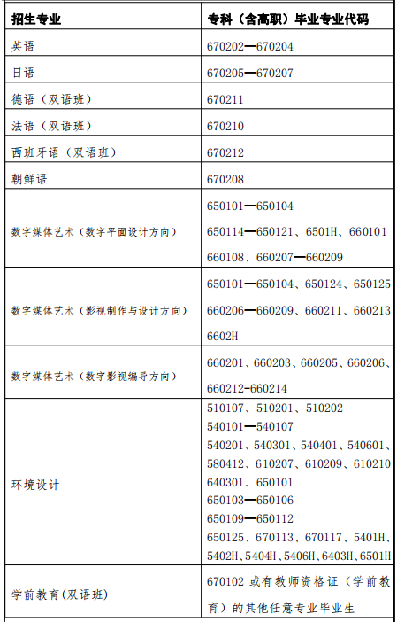 2022年上海外國(guó)語(yǔ)大學(xué)賢達(dá)經(jīng)濟(jì)人文學(xué)院專升本招生限制條件