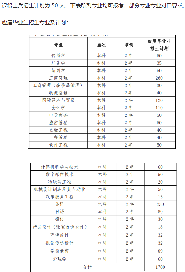 上海建橋?qū)W院退役大學生士兵專升本招生計劃2022