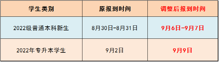 2022年重慶專(zhuān)升本各院校開(kāi)學(xué)時(shí)間(新)