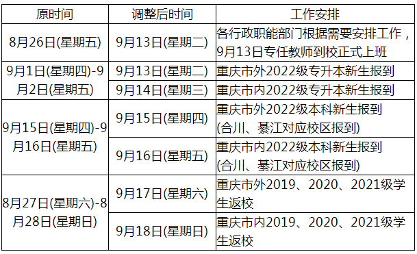 重慶移通學(xué)院關(guān)于調(diào)整2022年專(zhuān)升本開(kāi)學(xué)時(shí)間的通知