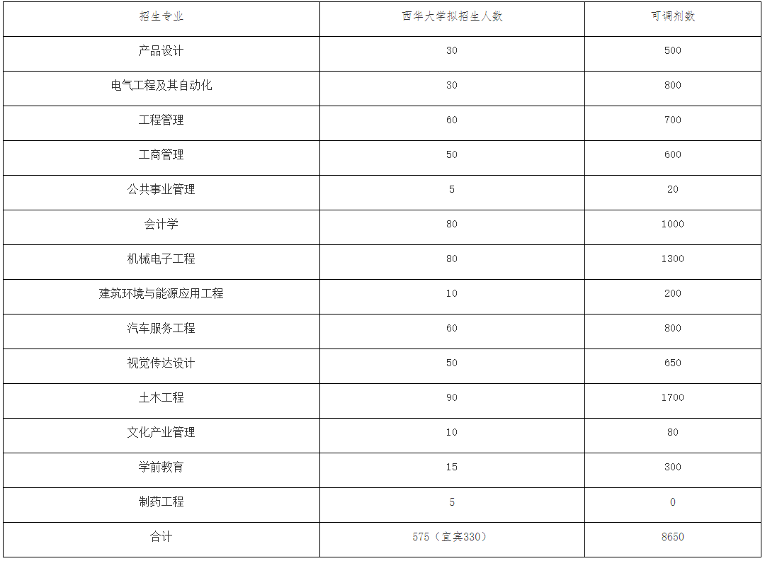 招生計(jì)劃