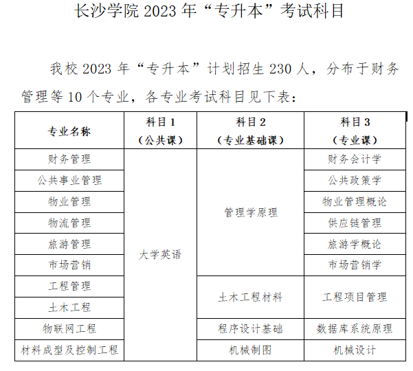 長(zhǎng)沙學(xué)院2023年專升本考試科目