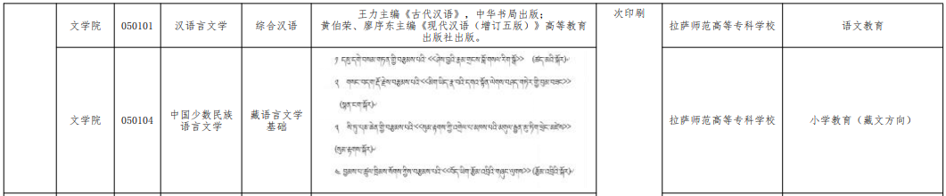 西藏大學(xué)專升本招生計劃