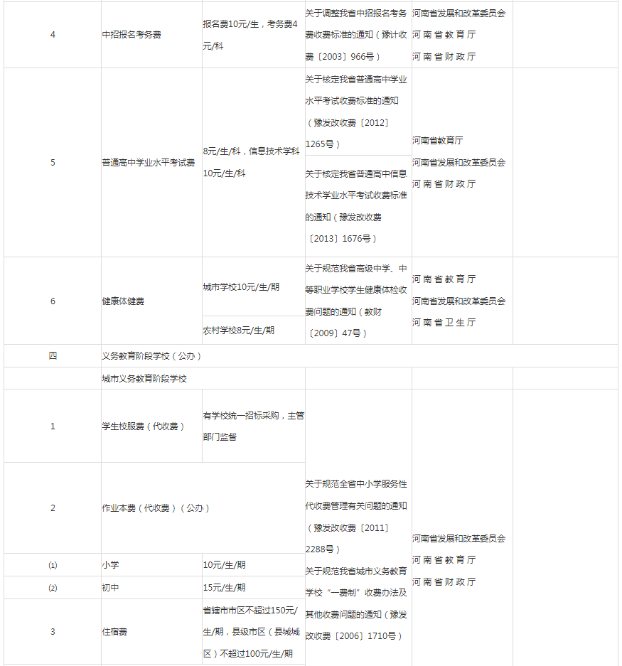 河南高職專升本學(xué)費(fèi)多少錢(qián)