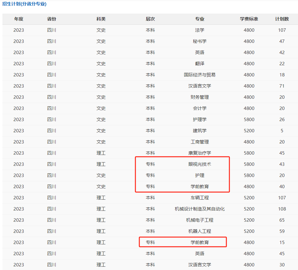 攀枝花學(xué)院2023年招生計劃（部分）