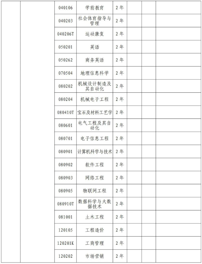 鄭州工商學(xué)院專(zhuān)升本招生專(zhuān)業(yè)