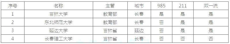 吉林一本的大學(xué)有哪些