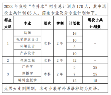 上海理工大學(xué)2023年專(zhuān)升本招生計(jì)劃