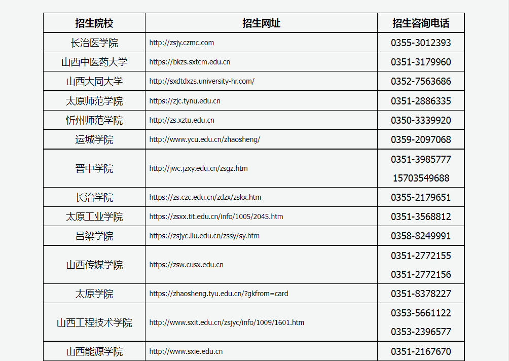 山西2022年專(zhuān)升本考試招生院校網(wǎng)址及咨詢電話