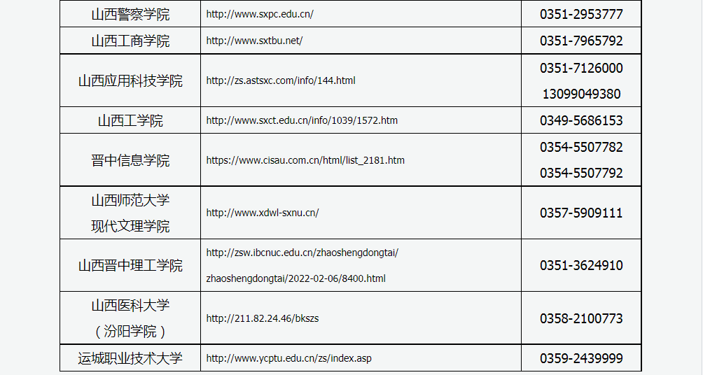 山西2022年專(zhuān)升本考試招生院校網(wǎng)址及咨詢電話