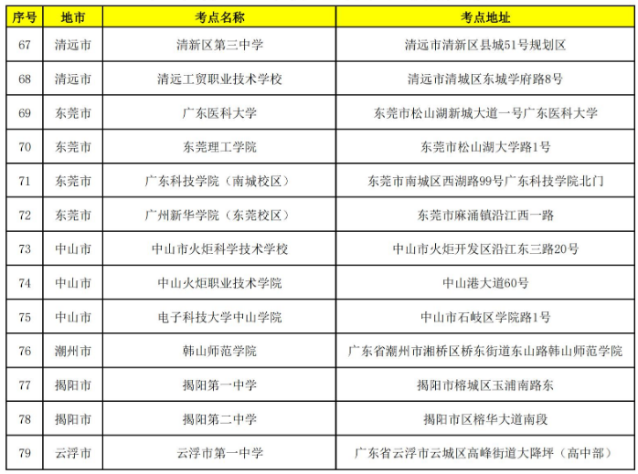 2022年廣東專升本考試考點(diǎn)公布