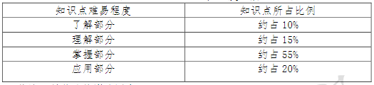 學(xué)前心理學(xué)知識點難易程度及所占比例