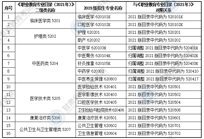 大綱適用專科專業(yè)