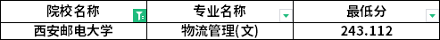 專(zhuān)升本普通批考生分?jǐn)?shù)線