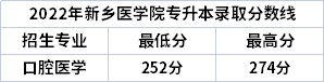 2022年新鄉(xiāng)醫(yī)學院專升本錄取分數(shù)線