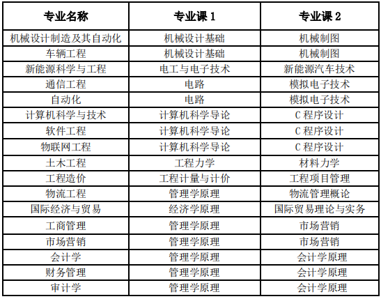 專業(yè)課考試科目