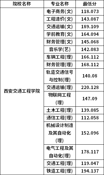 專升本普通批考生分?jǐn)?shù)線