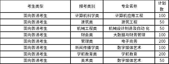 2022年泉州職業(yè)技術大學專升本招生專業(yè)