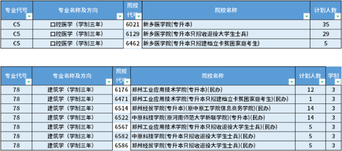 專升本學制